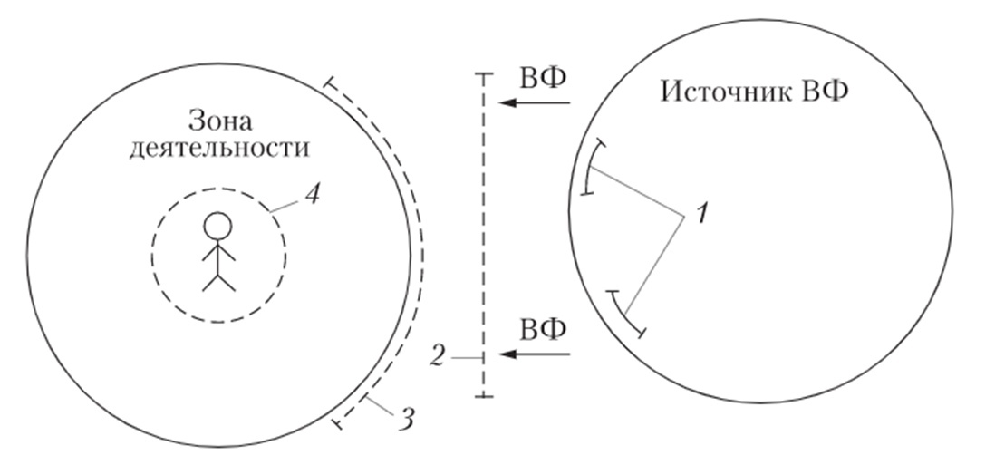 Основные пути достижения безопасности