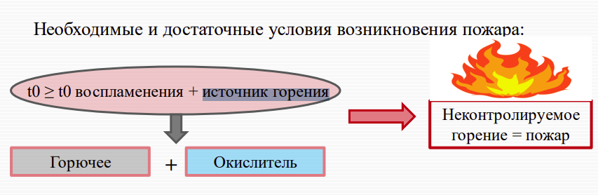 Пожарная безопасность