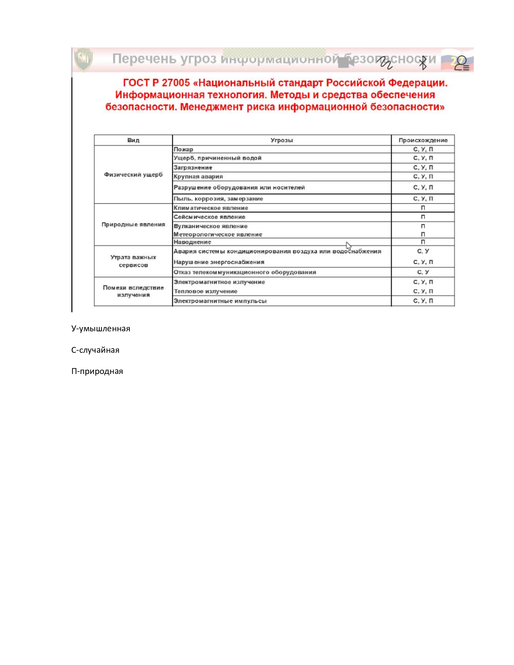 Понятие угрозы, классификация угроз информационной безопасности и их содержание