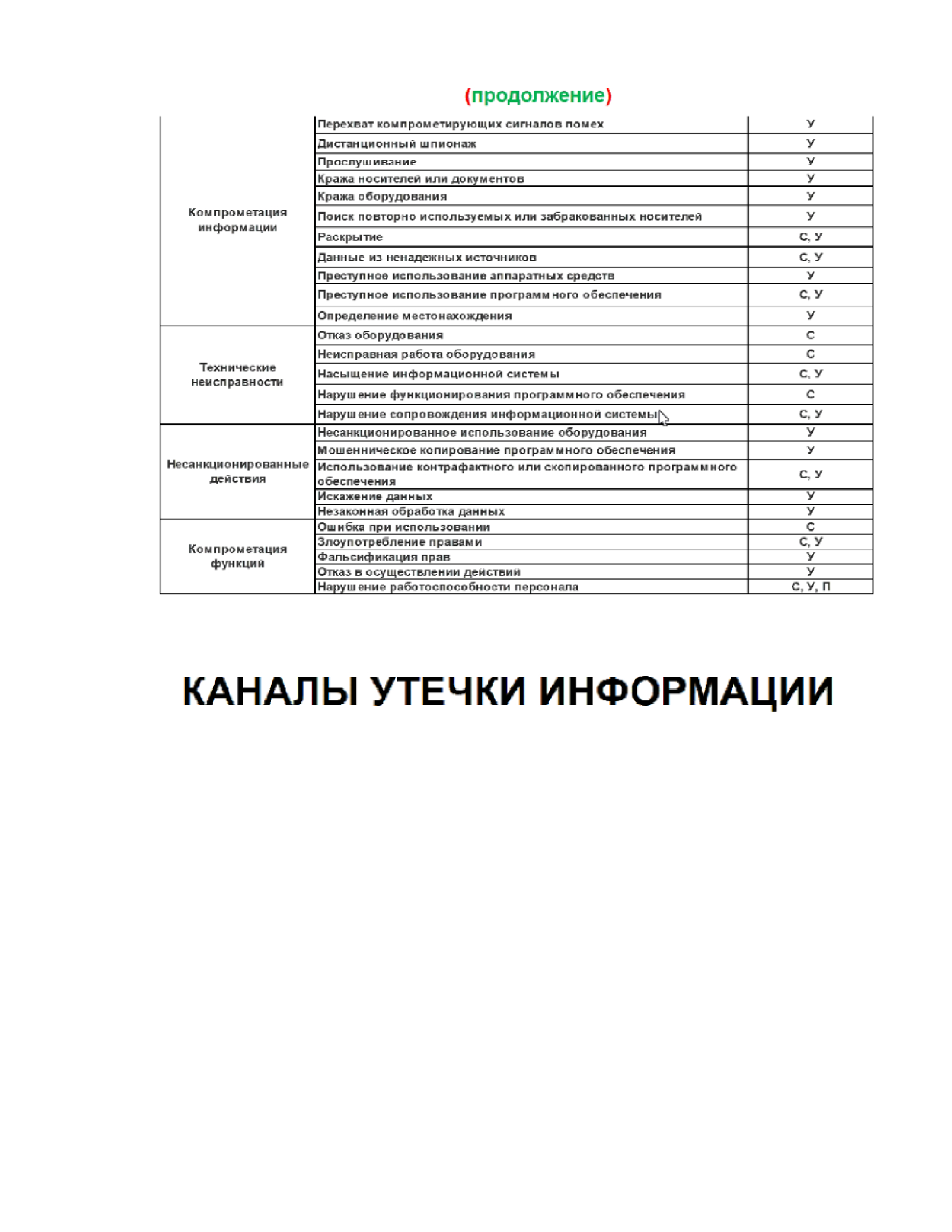 Понятие угрозы, классификация угроз информационной безопасности и их содержание