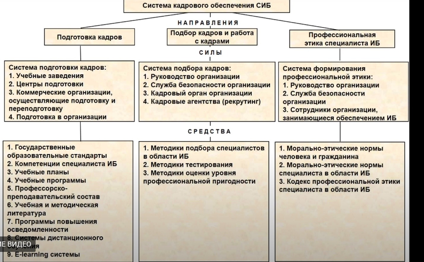 Система кадрового обеспечения СИБ