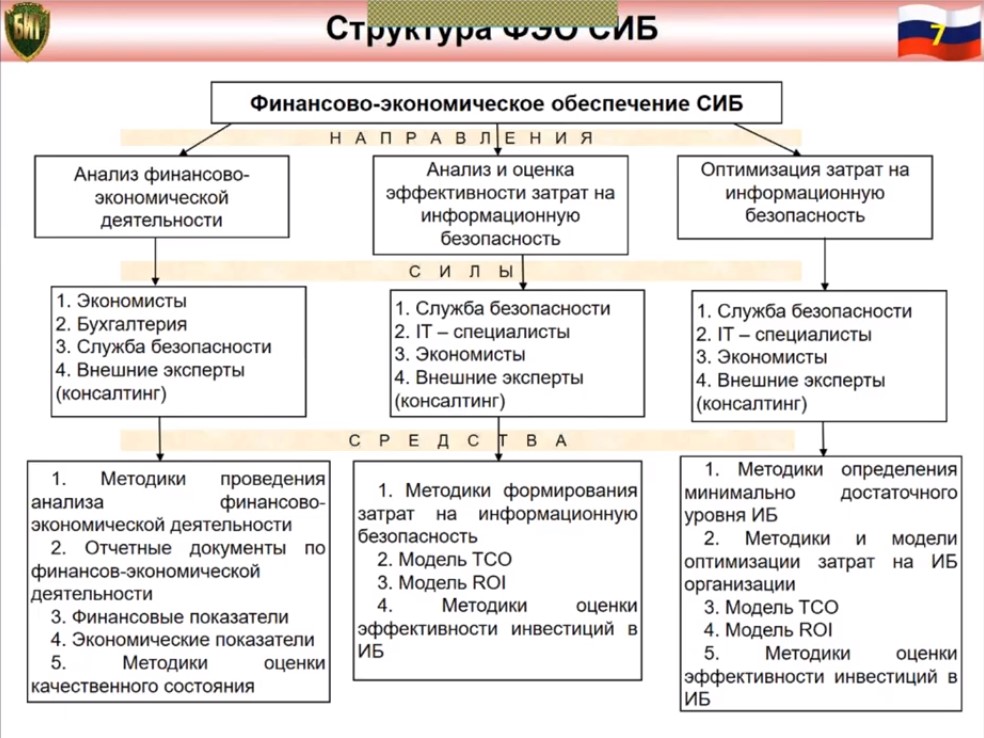 Задачи ФЭО СИБ