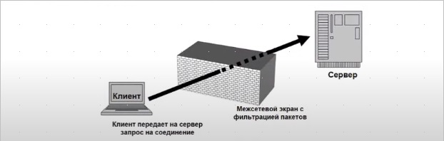 экраны