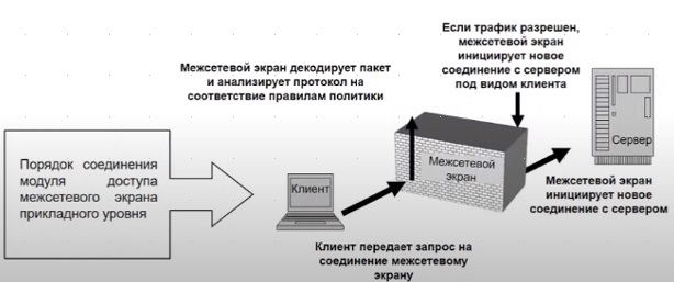 экраны